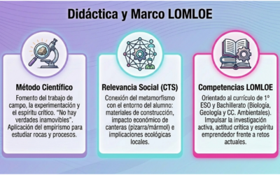 ¿Qué son las marcas en un examen de oposición?